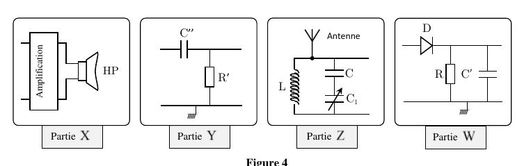 Figure 4 : Parties du dispositif de réception d'une onde modulée