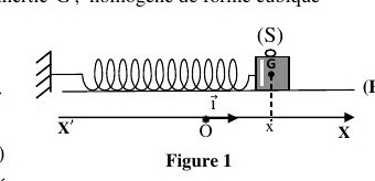 Figure 1 : Système solide-ressort horizontal