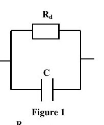 Figure 1 : Modélisation d'un condensateur réel